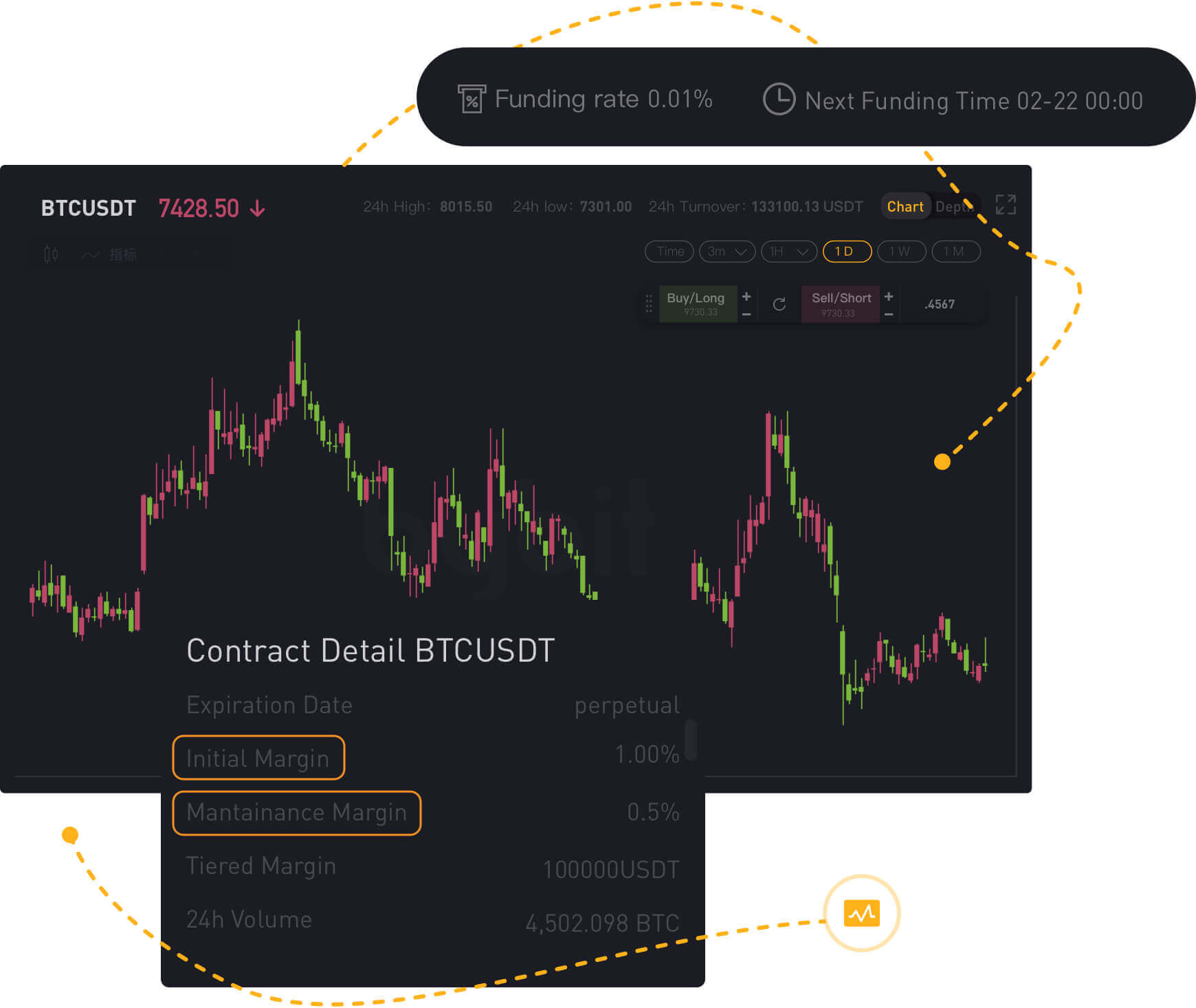 BTC Futures Trading | Bybit Cryptocurrency Exchange Platform