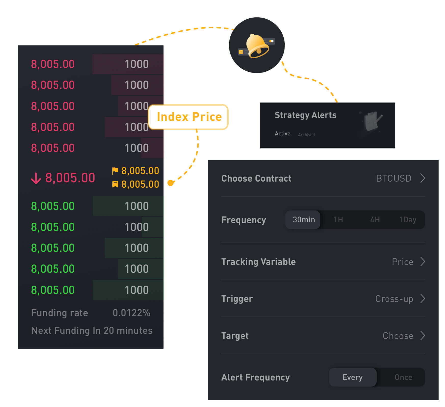 BTC Futures Trading | Bybit Cryptocurrency Exchange Platform